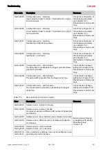 Предварительный просмотр 197 страницы Leuze 50117911 Original Operating Instructions