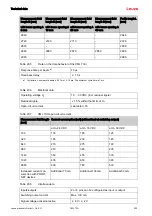 Предварительный просмотр 202 страницы Leuze 50117911 Original Operating Instructions