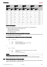 Предварительный просмотр 205 страницы Leuze 50117911 Original Operating Instructions