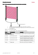 Предварительный просмотр 215 страницы Leuze 50117911 Original Operating Instructions