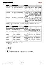 Предварительный просмотр 222 страницы Leuze 50117911 Original Operating Instructions