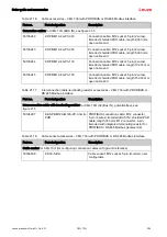 Предварительный просмотр 224 страницы Leuze 50117911 Original Operating Instructions