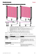 Предварительный просмотр 225 страницы Leuze 50117911 Original Operating Instructions