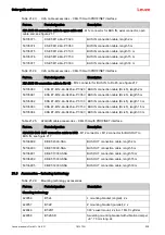 Предварительный просмотр 228 страницы Leuze 50117911 Original Operating Instructions