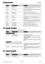 Предварительный просмотр 229 страницы Leuze 50117911 Original Operating Instructions