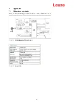 Предварительный просмотр 27 страницы Leuze 50132136 User Manual