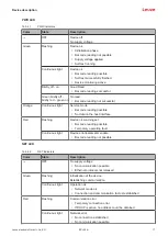 Preview for 17 page of Leuze 50143209 Original Operating Instructions