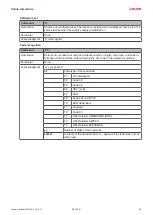 Preview for 42 page of Leuze 50143209 Original Operating Instructions