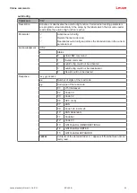 Preview for 43 page of Leuze 50143209 Original Operating Instructions