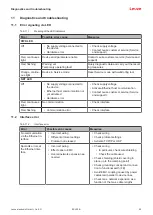 Preview for 55 page of Leuze 50143209 Original Operating Instructions