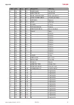 Preview for 67 page of Leuze 50143209 Original Operating Instructions