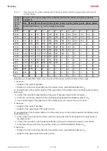 Preview for 18 page of Leuze 72000103 Original Operating Instructions