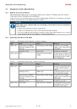 Preview for 34 page of Leuze 72000103 Original Operating Instructions