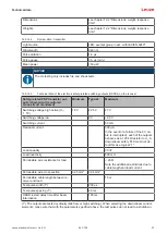 Preview for 37 page of Leuze 72000103 Original Operating Instructions