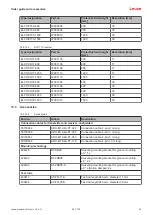 Preview for 42 page of Leuze 72000103 Original Operating Instructions