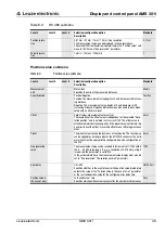 Предварительный просмотр 48 страницы Leuze AMS 301i Technical Description