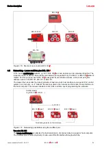 Предварительный просмотр 32 страницы Leuze BCL 300i Operating Instructions Manual