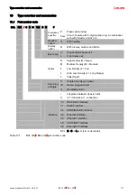 Предварительный просмотр 113 страницы Leuze BCL 300i Operating Instructions Manual