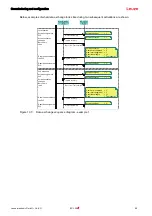 Предварительный просмотр 101 страницы Leuze BCL 358 Original Operating Instructions