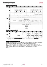Предварительный просмотр 103 страницы Leuze BCL 358 Original Operating Instructions