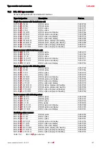 Предварительный просмотр 129 страницы Leuze BCL 358 Original Operating Instructions