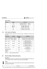 Предварительный просмотр 52 страницы Leuze BCL 40 Technical Description