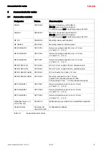 Preview for 18 page of Leuze BCL 8 Original Operating Instructions