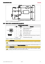 Preview for 25 page of Leuze BCL 8 Original Operating Instructions