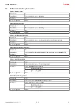 Preview for 47 page of Leuze BCL 92 Original Operating Instructions