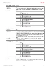 Preview for 50 page of Leuze BCL 92 Original Operating Instructions