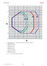 Preview for 58 page of Leuze BCL 92 Original Operating Instructions