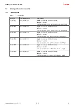 Preview for 61 page of Leuze BCL 92 Original Operating Instructions