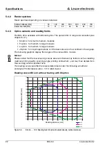 Preview for 24 page of Leuze BCL34 Technical Description