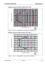 Preview for 25 page of Leuze BCL34 Technical Description