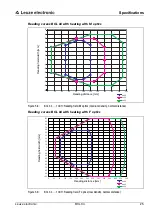 Preview for 27 page of Leuze BCL34 Technical Description