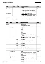 Preview for 36 page of Leuze BCL604i Operating Instructions Manual