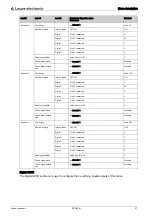 Preview for 37 page of Leuze BCL604i Operating Instructions Manual