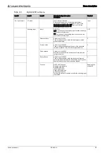 Preview for 38 page of Leuze BCL604i Operating Instructions Manual