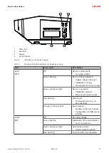 Предварительный просмотр 15 страницы Leuze BPS 300i Original Operating Instructions