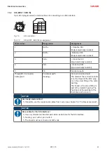 Предварительный просмотр 48 страницы Leuze BPS 300i Original Operating Instructions