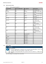 Предварительный просмотр 49 страницы Leuze BPS 300i Original Operating Instructions