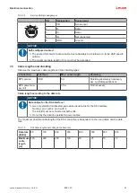 Предварительный просмотр 50 страницы Leuze BPS 300i Original Operating Instructions