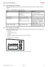 Предварительный просмотр 70 страницы Leuze BPS 300i Original Operating Instructions