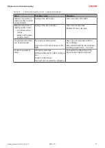 Предварительный просмотр 72 страницы Leuze BPS 300i Original Operating Instructions