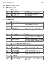 Предварительный просмотр 88 страницы Leuze BPS 300i Original Operating Instructions