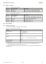 Предварительный просмотр 89 страницы Leuze BPS 300i Original Operating Instructions