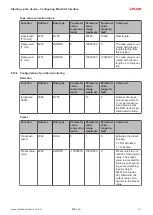 Preview for 111 page of Leuze BPS 338i Original Operating Instructions