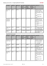 Preview for 115 page of Leuze BPS 338i Original Operating Instructions