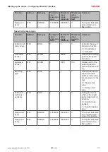 Preview for 117 page of Leuze BPS 338i Original Operating Instructions