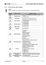 Preview for 49 page of Leuze BPS 34 Series Technical Description